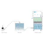 ilf-300-unit-airflow-drawing